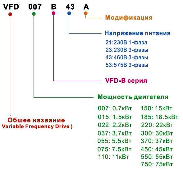 Обозначение частотного преобразователя Delta VFD-B